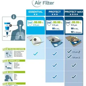 Kabinový filtr VALEO 715740 Omezená Nabídka